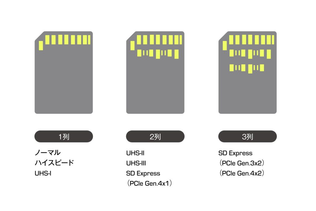 バスインターフェイス