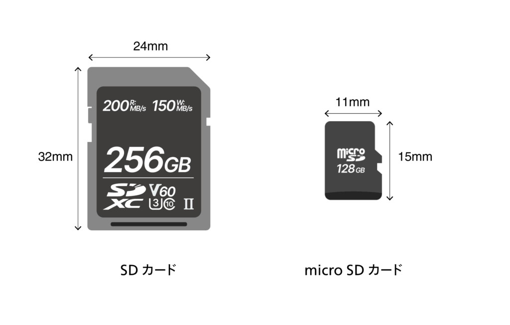 SDカードとmicroSDカードの比較