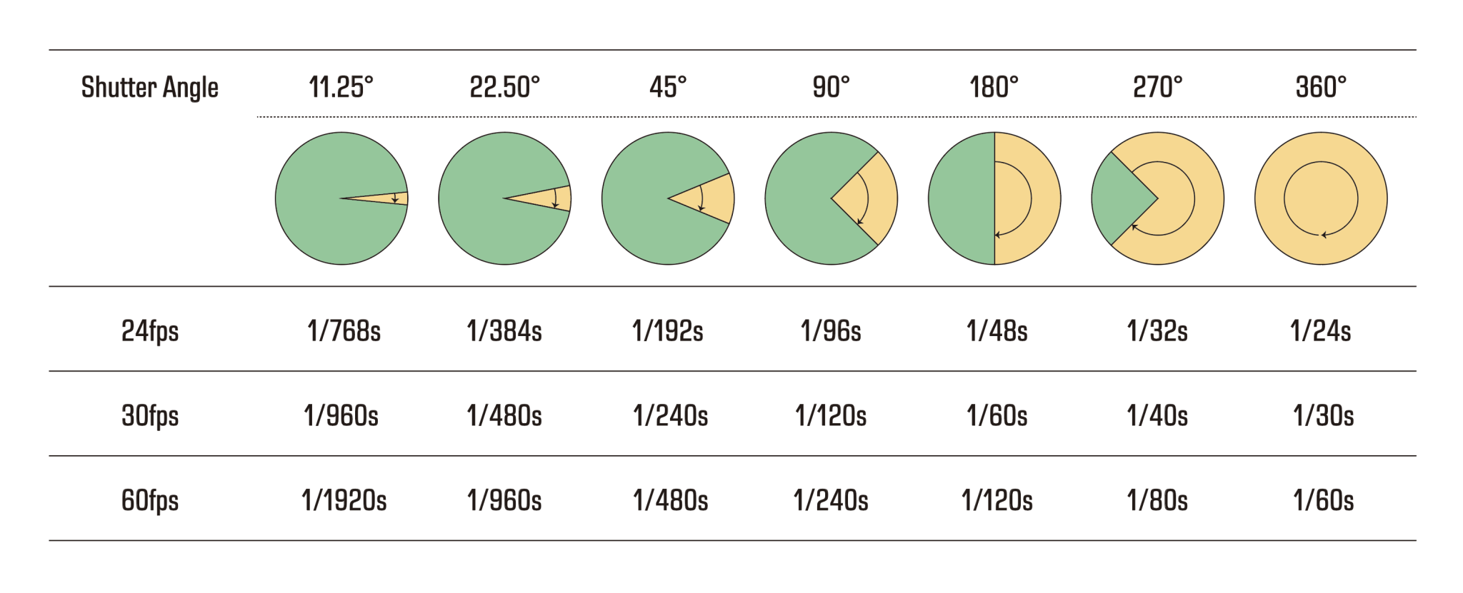 【保存版】シャッターアングル徹底解説 基礎から活用まで